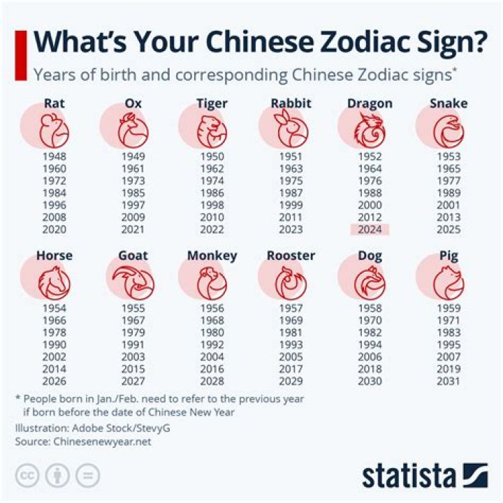 Michael C Hall Age: Details About His Date Of Birth And Zodiac Sign