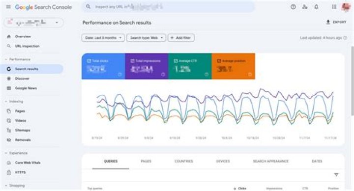 Monitor Your Rankings And Dominate Google's SERPs With Our Keyword Tracking Tool