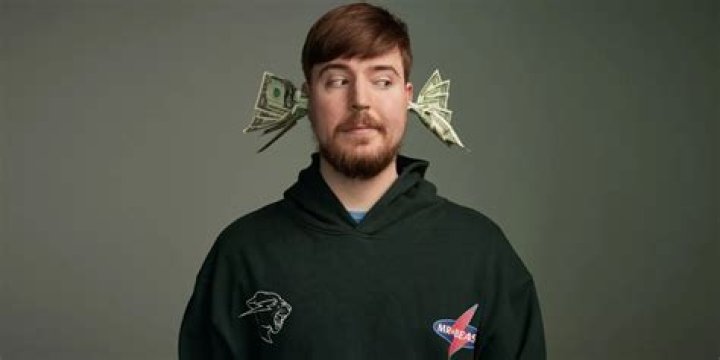 Must-Know Facts About MrBeast's Love Life