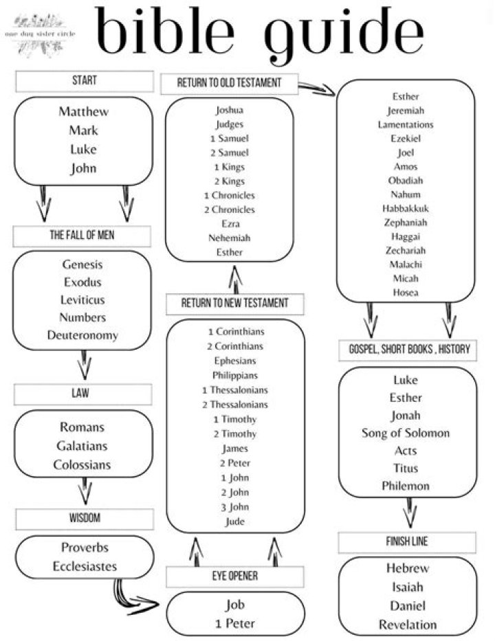 The Meaning Of Bellingham In The Bible: A Comprehensive Guide